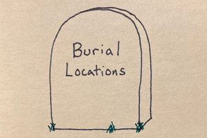 Burial Locations