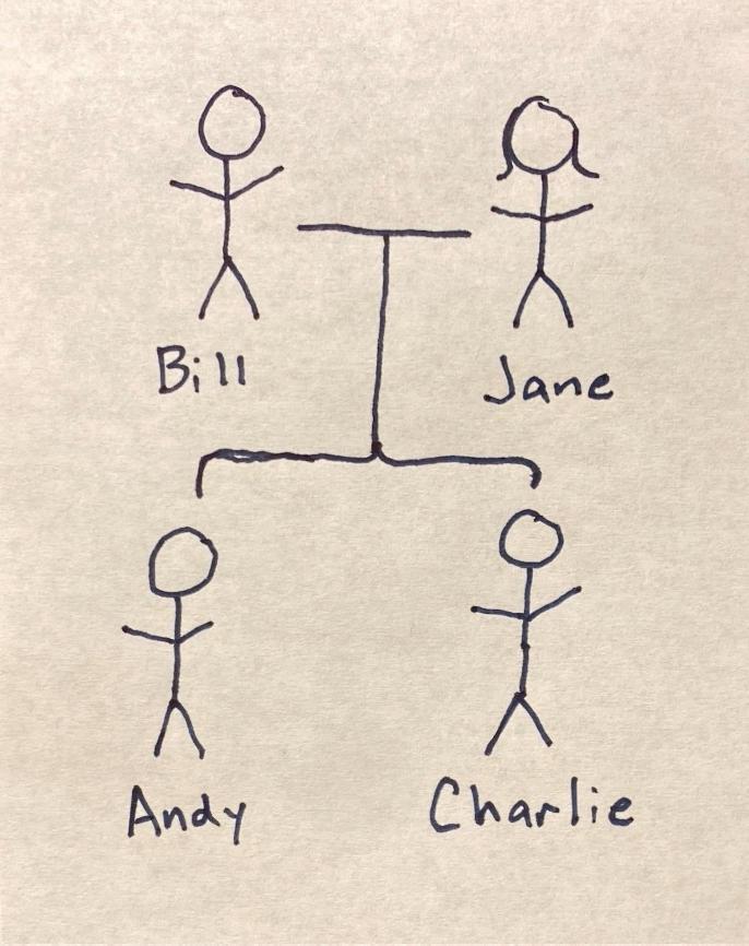 stick figure family tree