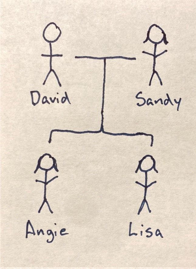 Stick Figure Family Tree